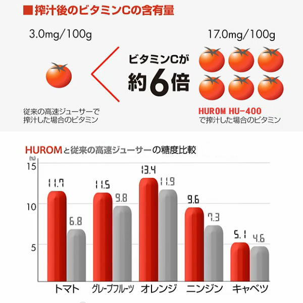 ジューサー,家電,ミキサー,野菜ジュース,送料無料,いいもの【あるファーム】九州