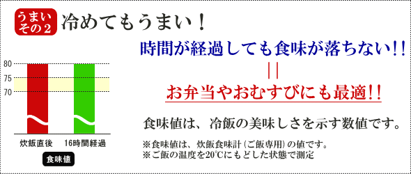 話題の美味しいお米！福岡県産【めし丸 元気つくし】　いいもの【あるファーム】九州